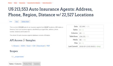 Image result for Auto Insurance Contact Numbers