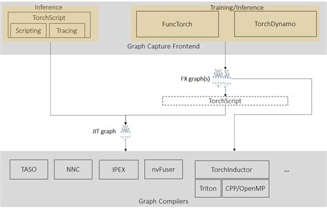 Pytorch Dynamic Graph 的图像结果