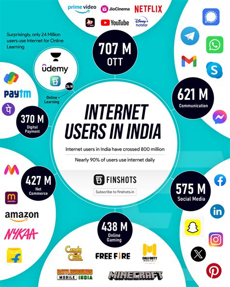 Internet Good Users 的图像结果