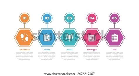 Design Thinking Infographic 的图像结果
