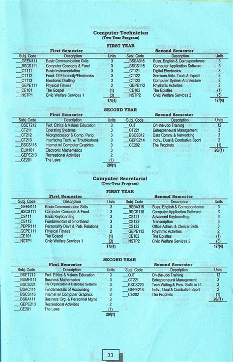 Image result for Computer Secretarial