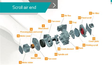 Image result for Compressor Function Principle