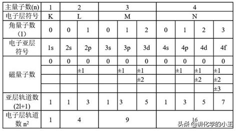 Image result for Structural Optimization Problem Example