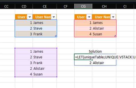 Image result for Dynamic Countif
