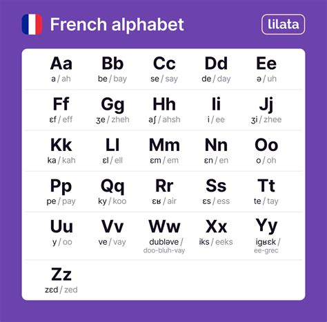 French alphabet: pronunciation and tips
