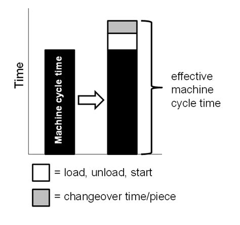 Computer Machine Cycle Video Clip 的图像结果