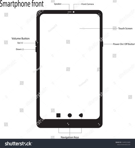 Smartphone Organization Structure 的图像结果