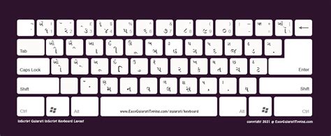 Image result for Computer Keyboard Gujarati