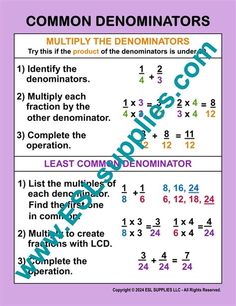 Image result for Common Denominators Explained