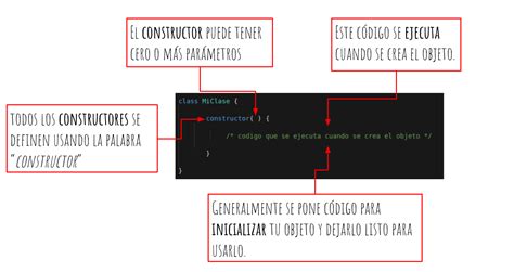 Clases TypeScript 的图像结果