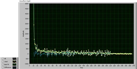 Image result for Fitting LabVIEW
