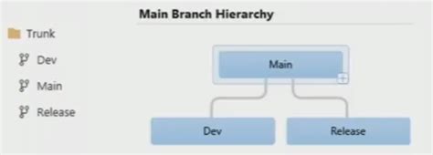 Image result for Create New Branch From Task DevOps