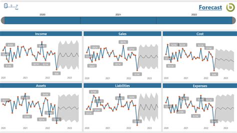 Financial Dashboard