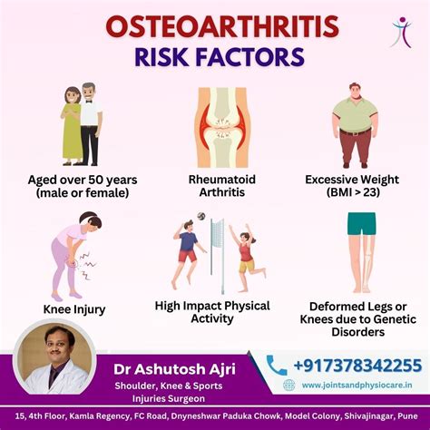 Understanding The Key Risk Factors For Osteoarthritis