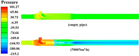 Numerical Simulation and Experimental Analysis of Dynamic Continuous ...