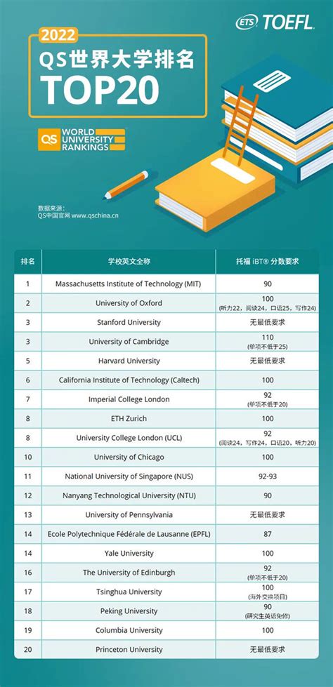 中国考生托福考试平均分是多少_托福_新东方在线
