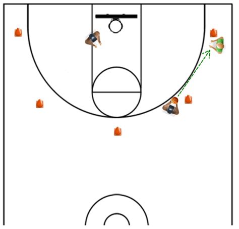 What Is A Line Drill In Basketball at Marisa Johnson blog