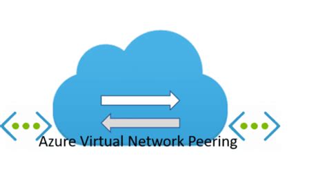 Image result for Azure VNet Peering