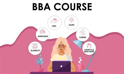Image result for BBA Classes