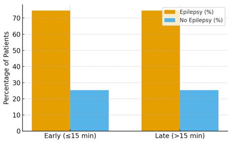Early Midazolam Infusion in Pediatric Status Epilepticus: Defining an ...