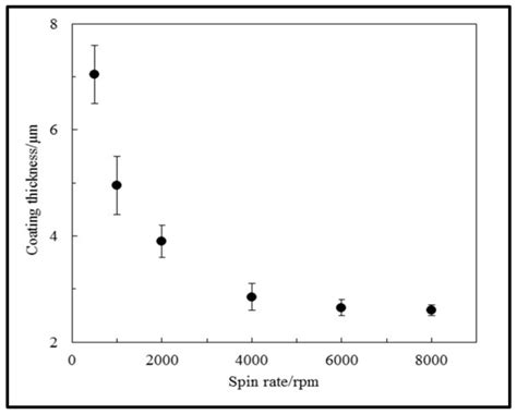 Capillary Rise: A Simple Tool for Simultaneous Determination of ...