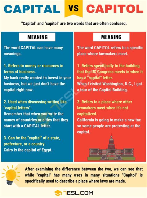 Capitol Vs Capital