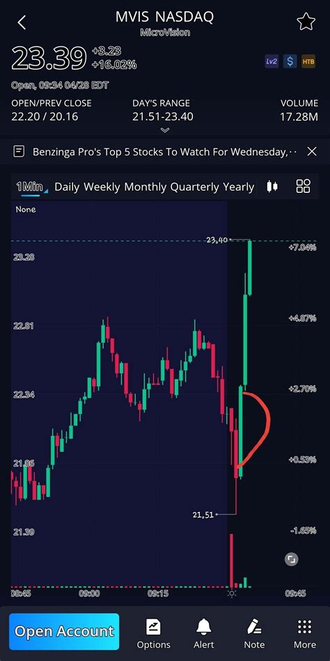 마비전 1분봉 보고있으면 이상한일을 관찰가능 - 주식 - 에펨코리아