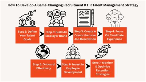 Image result for Talent Management Strategy Examples