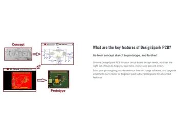 Image result for DesignSpark PCB Features