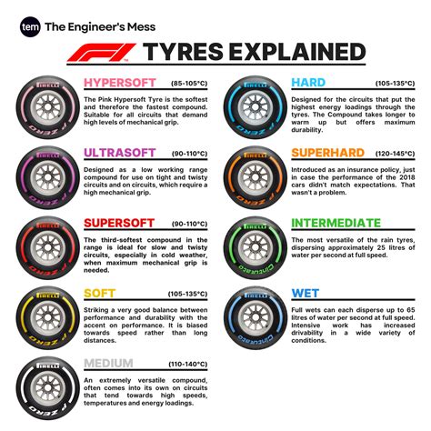 Best 13 What Are the Different Types of Tires and Their Uses? – Artofit