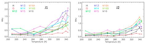 An Overall Assessment of JPSS-2 VIIRS Radiometric Performance Based on ...