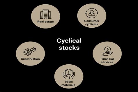 Cyclic Stocks – What are they? – Lateral Thinking