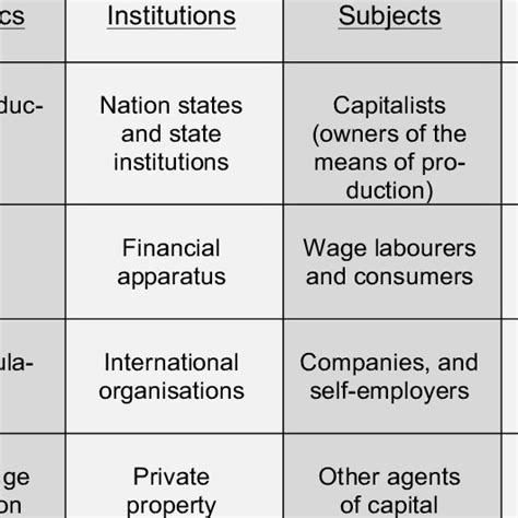Capitalism Structure 的图像结果