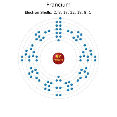 Francium Facts - Atomic Number 87 Element Symbol Fr