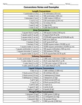 Conversions Lessons 的图像结果