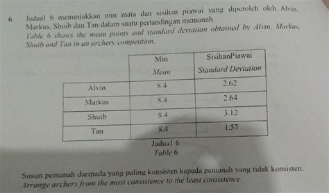 Sisihan piawai - Wikipedia Bahasa Melayu, ensiklopedia bebas