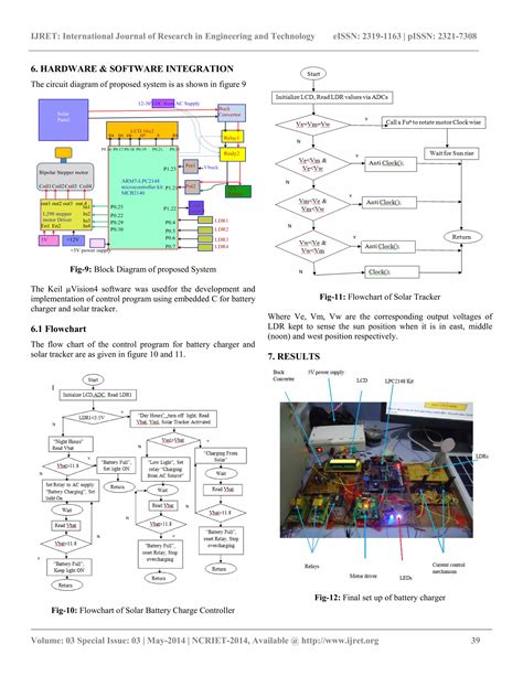 Image result for Microcontroller Based Solar Tracking System