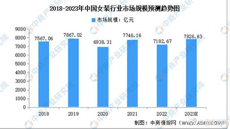 高端女装市场分析报告_2023-2029年中国高端女装行业深度研究与投资可行性报告_产业研究报告网