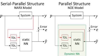 Image result for Parallel E Model