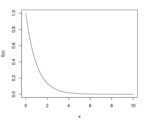 Image result for Probability Mass Function in Lecture Notes