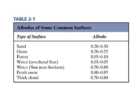Earth System Code Examples 的图像结果