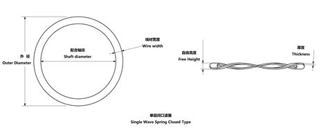 Image result for Single Turn Wave Spring