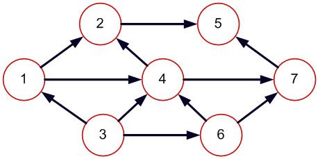 Image result for Integral Nonlinearity of DAC Python