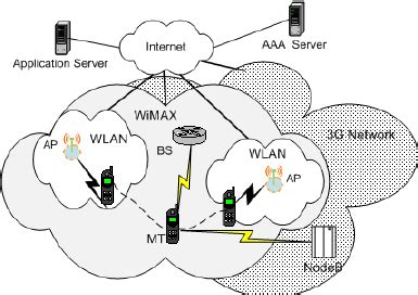 Image result for Reference Model in Computer Network
