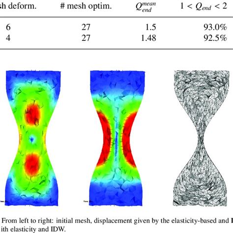 Image result for Stokes 2nd Problem PDF