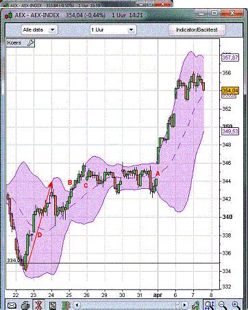 Stochastic Oscillator Definition - India Dictionary
