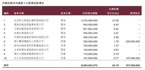 锦州银行实现增资扩股 增强未来发展实力_成方汇