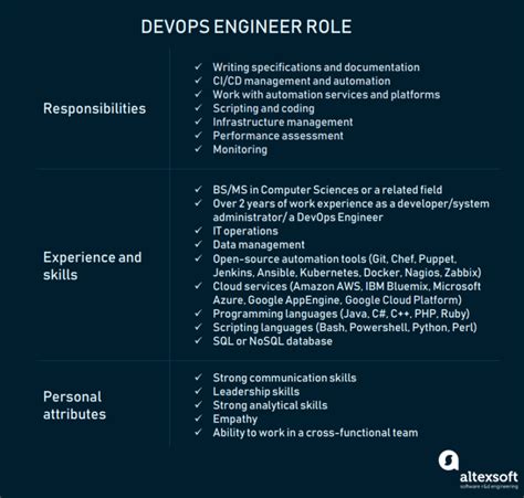 DevOps Role 的图像结果