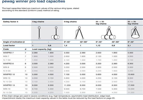 Image result for Chain Grade Chart