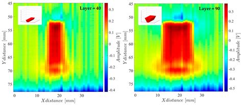 Online Quality Control of Powder Bed Fusion with High-Resolution Eddy ...